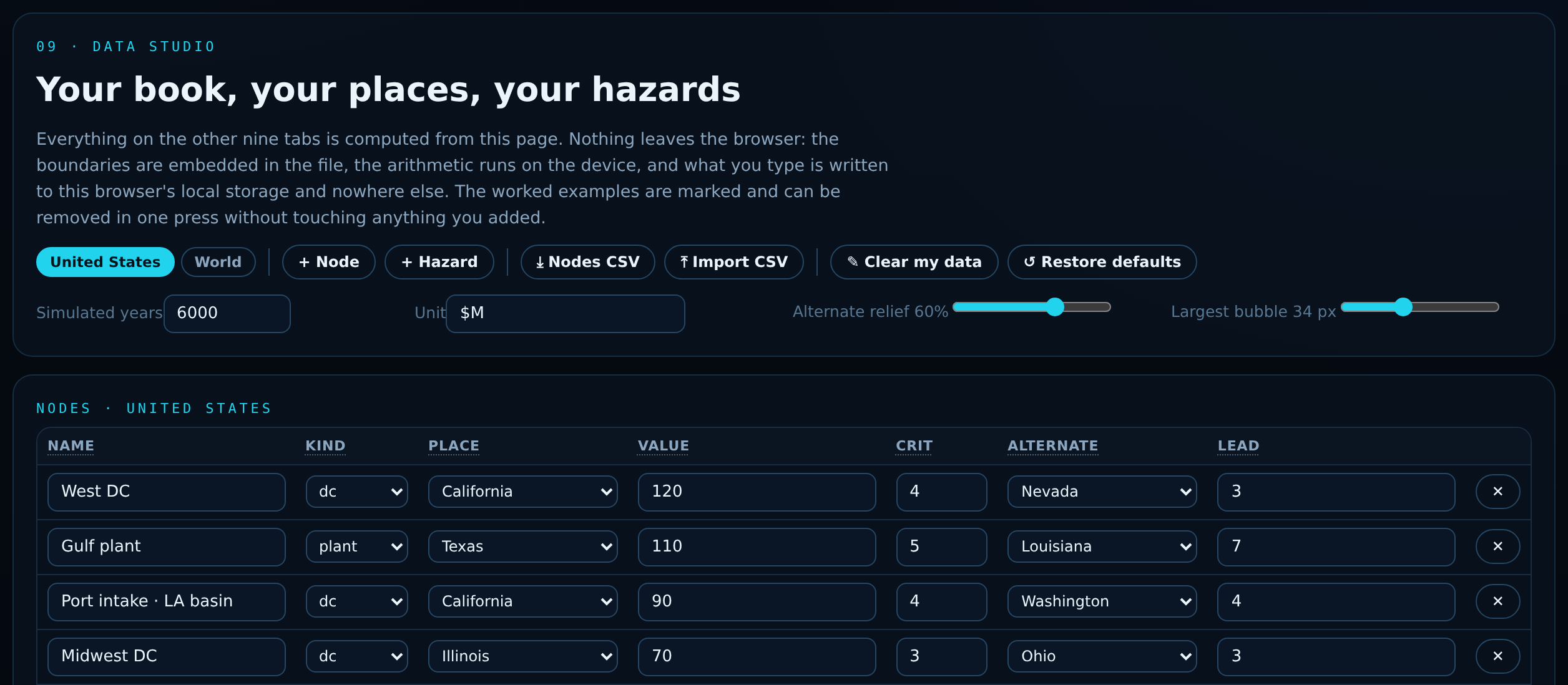 The data page of TERRAIN, an R-MAP instrument, stating that nothing leaves the browser: the boundaries are embedded in the file, the arithmetic runs on the device, and entries are written to local storage and nowhere else